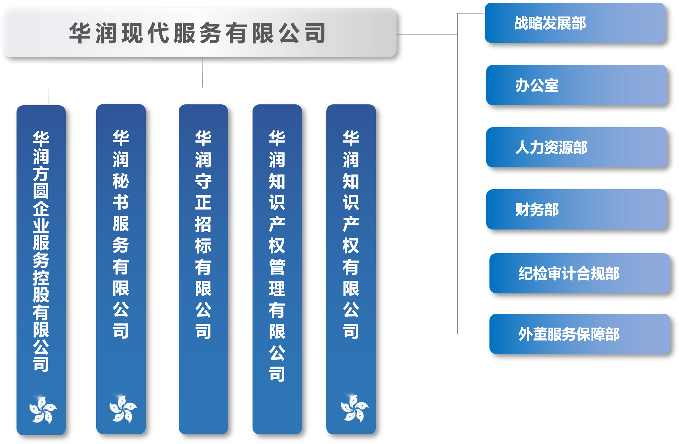 組織架構(gòu)圖-簡(jiǎn)體.png